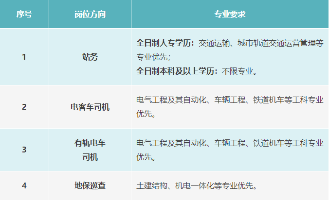 成都交通高級技工學(xué)校2025年春季崗位技能培訓(xùn)招錄公告(圖1)